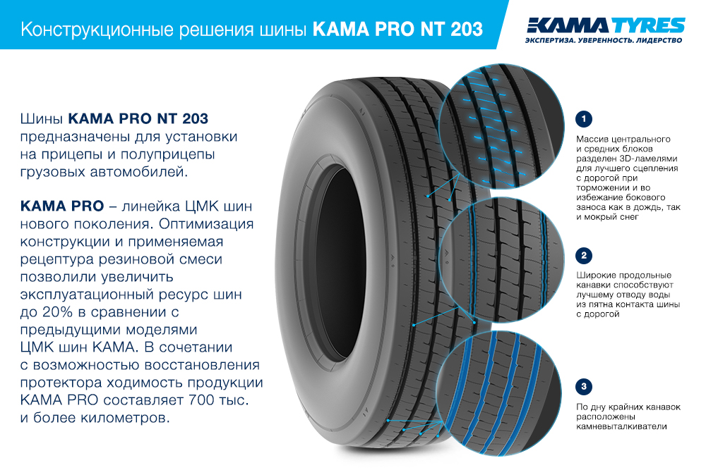 ЦМК шины KAMA PRO NT 203 385/55 R22.5 в Ельне